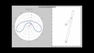 Shaking force analysis of an inverted slider-carnk mechanism by IM Lab 1,545 views 11 years ago 26 seconds