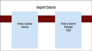 Import Content into your Canvas Course