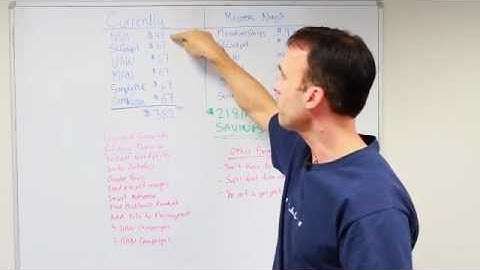 How to Build a Website Using Wordpress | Niche Site Mastery Master Ninja Introduction