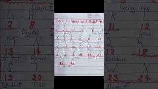 Trick to remember alphabet position 💯#reasoning🔥 #alphanumeric series#trending #short videos  💯