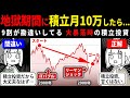 【今こそ知りたい】ITバブルとリーマンショックを食らった積立投資だとどうなっていたかシミュレーションをしてみたよ。過去から学ぶシリーズとかないけど