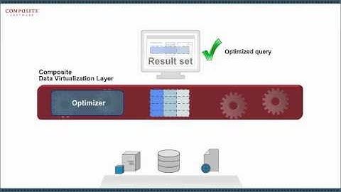 Composite Data Virtualization 2-Minute Explainer Video