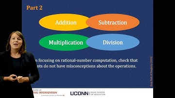 Math Course: Module 7 Closing