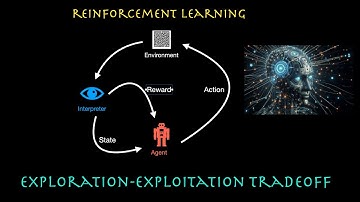 Exploration-Exploitation Tradeoff Explained with Code | Reinforcement Learning  #AI