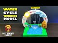 How To Make Water Cycle Working Model || Science Project|| Science Exhibition Projects|| Water Cycle