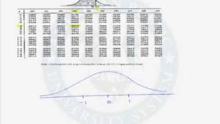 Finding Percentile in a Normal Distribution