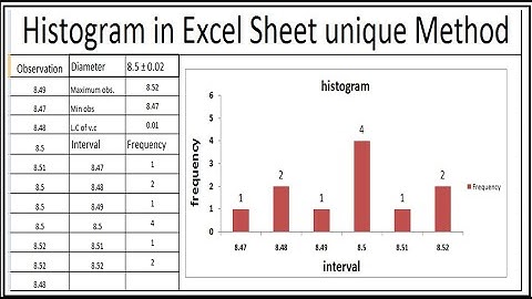 HISTOGRAM in Excel sheet PRIVATE VIDEO, what is histogram
