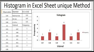 HISTOGRAM in Excel sheet PRIVATE VIDEO, what is histogram