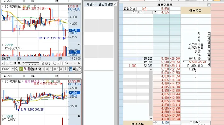 [호가창] SCI평가정보 (036120) 2023-10-4 (+2.35%) 호가창 풀타임
