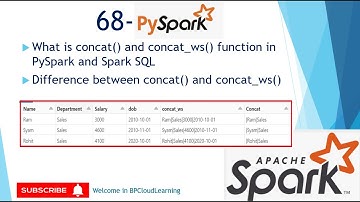 68- concat() | concat ws() function in PySpark | Spark SQL in Hindi #pyspark #sparksql #databricks