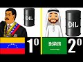 LOS 10 PAÍSES CON MÁS PETRÓLEO DEL MUNDO