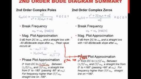EME 3214 Mechatronics: Introduction to Bode Plots