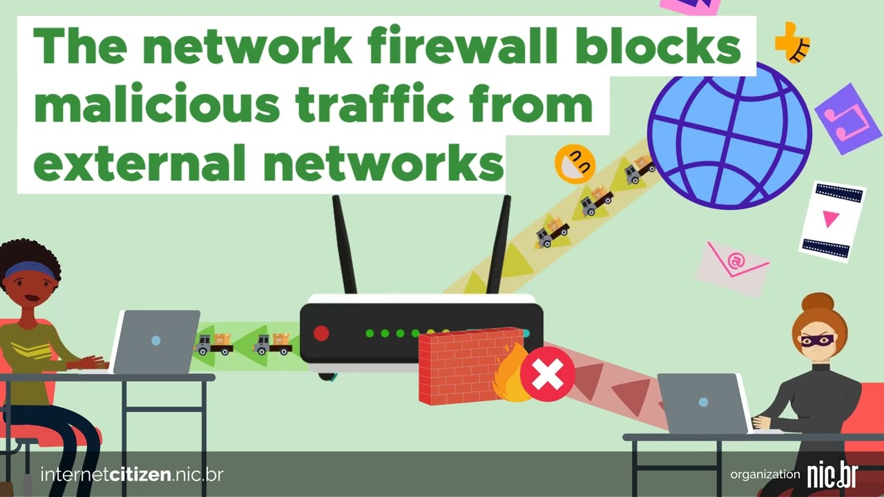 Network Firewall