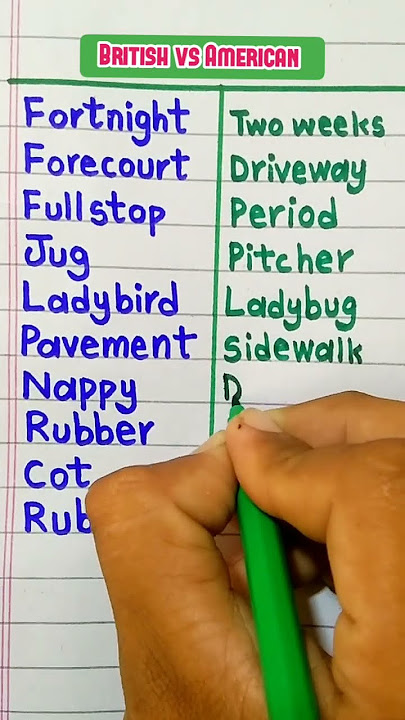 Learn British 🇬🇧 vs American 🇺🇸 English✅| Words You Didn’t Know Were Different! #englishlearning
