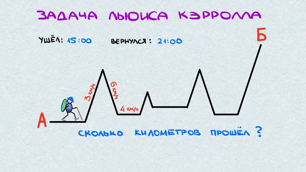 Простая задача Льюиса Кэрролла  