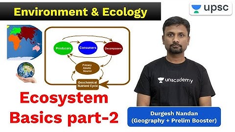 Best  Environment and Ecology Explanation by Durgesh sir at 12 PM | Unacademy UPSC