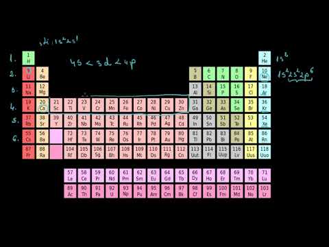 Video: Cine a descoperit borul pe tabelul periodic?