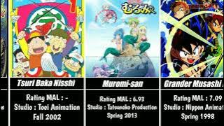 Top Anime Shows About Fishing #fishing #slowloop #animefishing