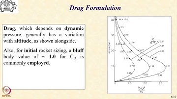 Lec 05: Force and Geometry Models - 2 #CH24SP #swayamprabha
