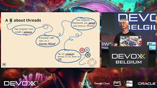 Quarkus 3: The Road to Loom for Cheaper, Faster, and Easier Concurrent Applications By Daniel Oh