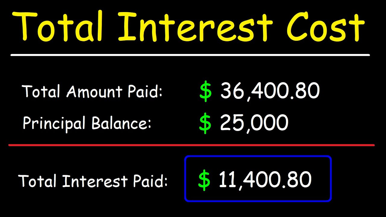 how-to-calculate-the-total-interest-cost-of-a-car-loan-youtube