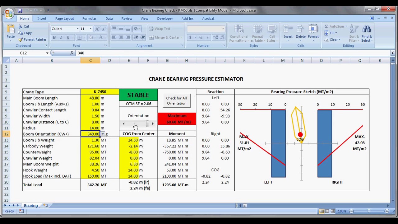 Ground Bearing Pressure Chart