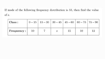 If mode of the following frequency distribution is 55, then find the value of x.