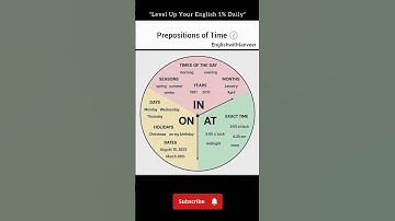Prepositions of Time ⏰ | IN, ON, AT Explained with Examples | Englishwithtanveer