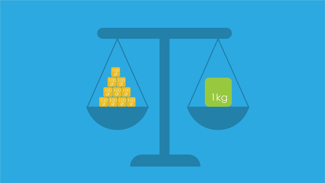 יחידות מידה והמרת יחידות