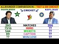 Imran Khan vs Kapil  Dev Batting & Bowling Comparison in Test & Odi cricket 2021|| Cricket Compare