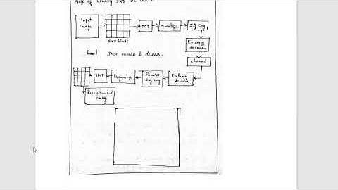 #KTU#EC370#DIP#MODULE6
