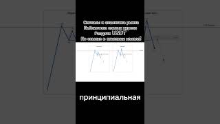 Mitigation block часть 1 #инвестиции #спекуляции #bitcoin #криптовалюта #btc #trading