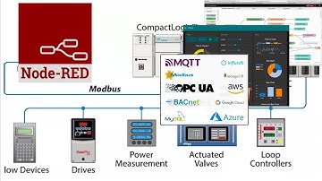 Qué es Node-RED? - Introducción, Node-RED en la Industria, Node-RED e IoT