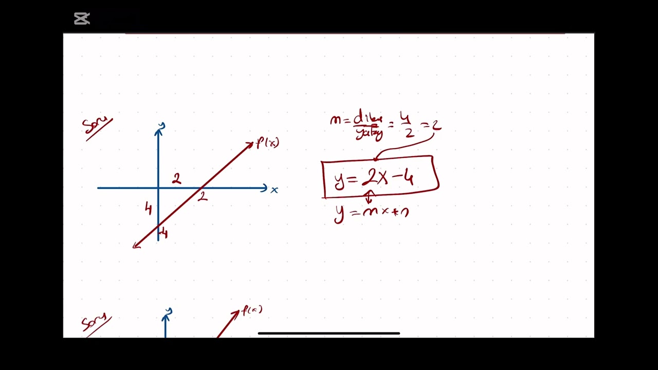 GRAFİĞİ VERİLEN FONSİYONUN DENKLEMİNİ YAZMA YÖNTEMİ