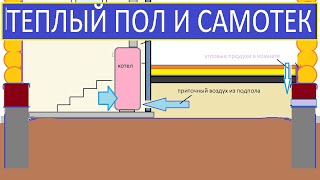 ТЕПЛЫЙ ПОЛ / ТЕПЛЫЙ ПОЛ И САМОТЕК ОТОПЛЕНИЯ СХЕМЫ