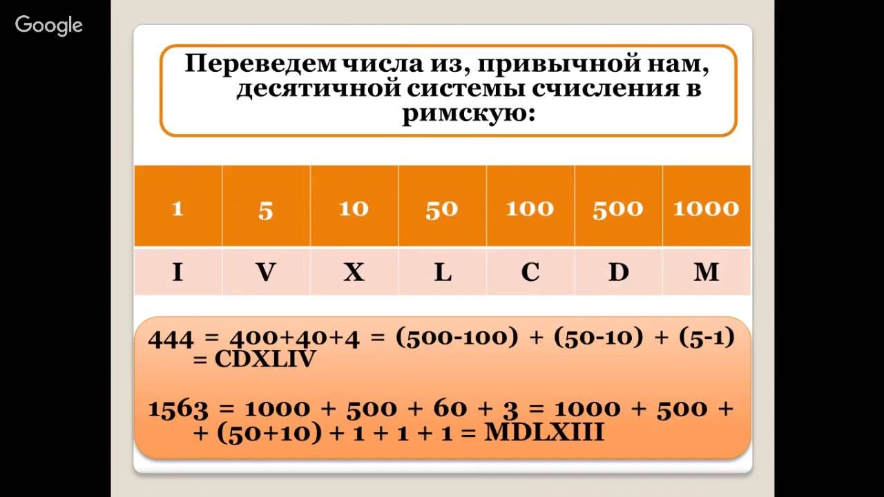 Реферат: Системы счисления