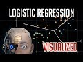 Logistic Regression - VISUALIZED!