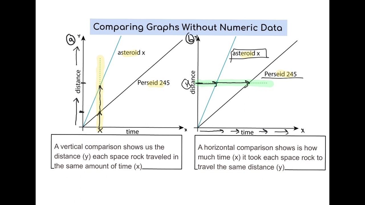3.7.1 Using Graphs to Compare Relationships.mp4