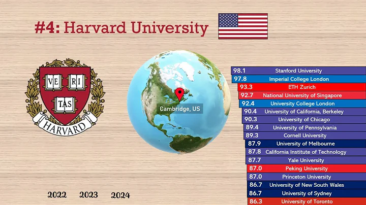 New QS 2024 university rankings - DayDayNews