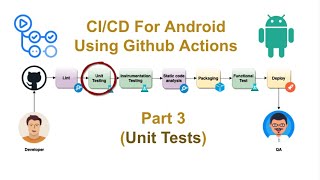Android CI/CD Using GitHub Actions || Part 3 || Ajit Singh screenshot 4