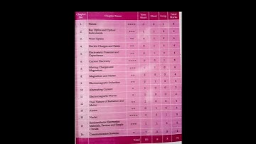 #intermediate 2nd year physics  model blueprint telangana#