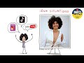 Quiz sur Lena Situations