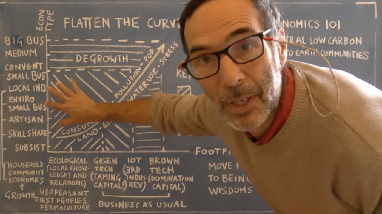 Flattening the curve (of growth economics) - YouTube