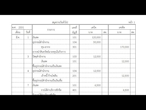 วีดีโอ: ธุรกรรมจะถูกบันทึกในสมุดรายวันอย่างไร?