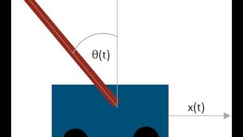 PID based Control of Inverted pendulum