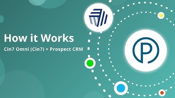 🔗 How it Works // Cin7 Omni (Cin7) + Prospect CRM