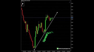 USDJPY Analysis This Week： What