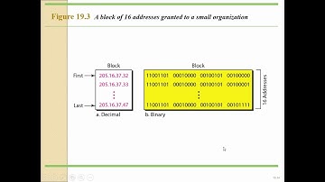 Network Layer: IPv4 Addressing