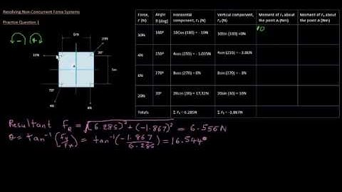 Non Concurrent Forces part 2