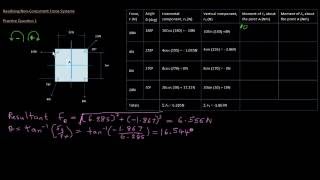 Non Concurrent Forces part 2
